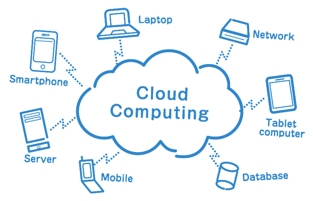 Cloud computing for Kuwait companies