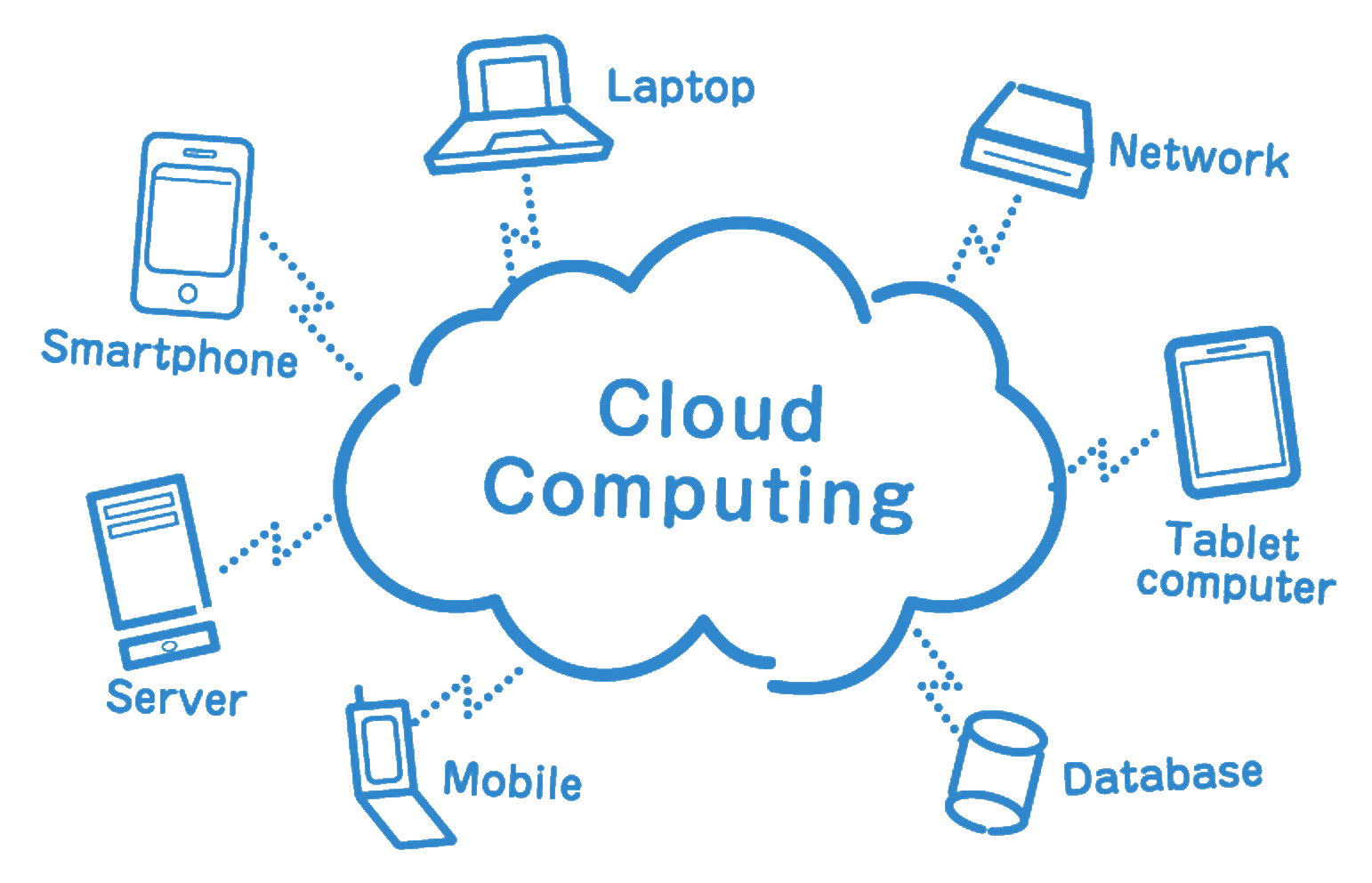 What-is-Cloud-Computing.png